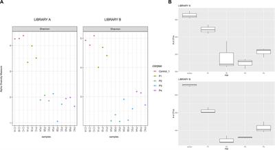 Soil Fungal Communities Investigated by Metabarcoding Within Simulated Forensic Burial Contexts
